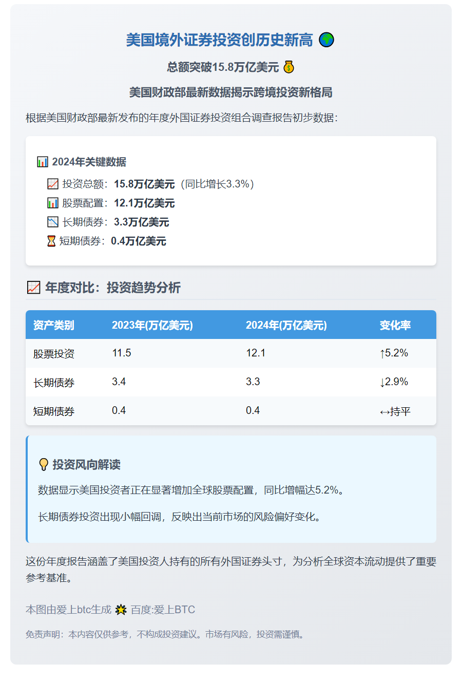 美财政部：2024年外国证券持有达15.8万亿美元