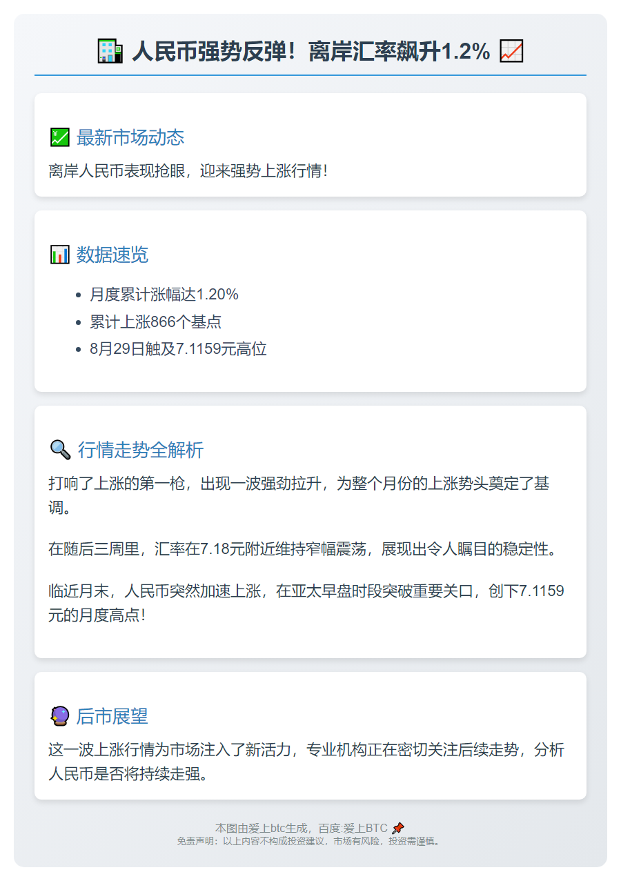 8月离岸人民币涨1.2%
