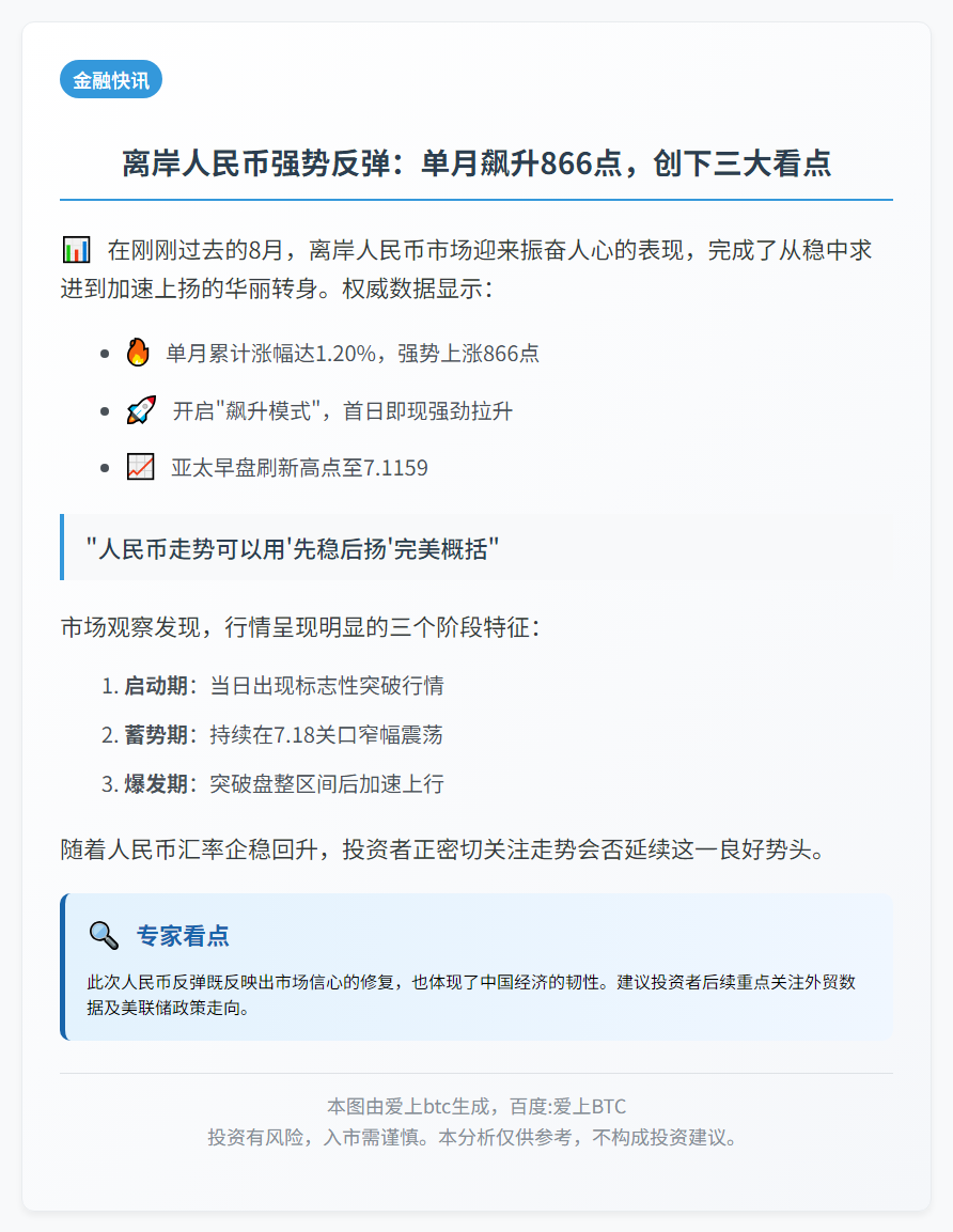 8月离岸人民币涨866点 涨幅1.2%