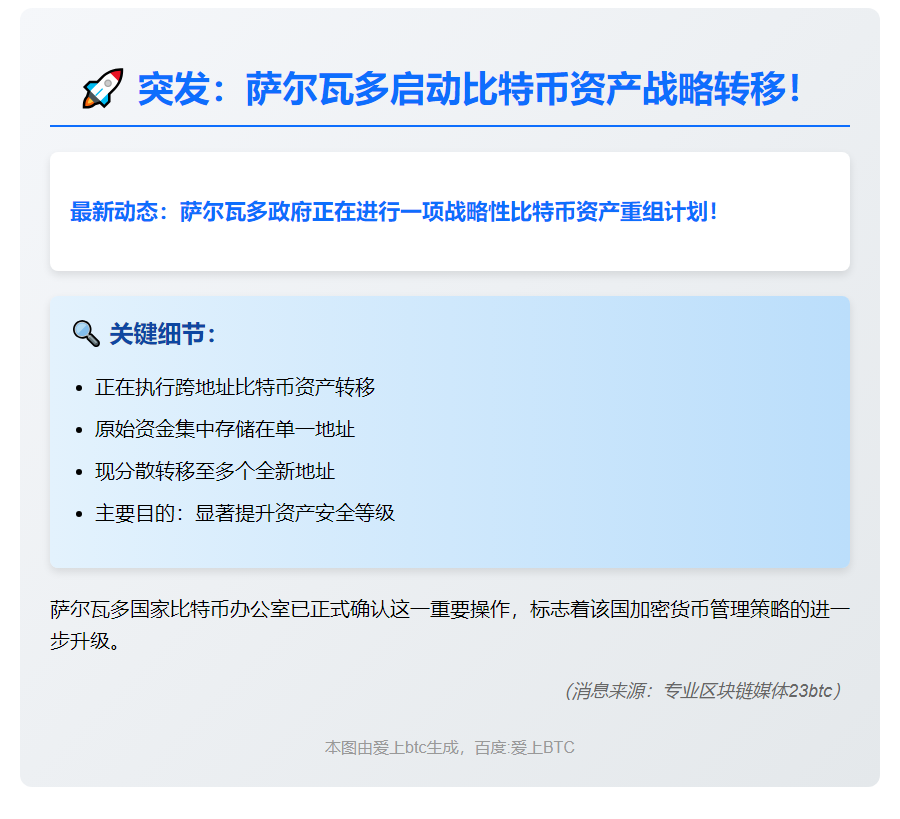 萨尔瓦多转移比特币资金