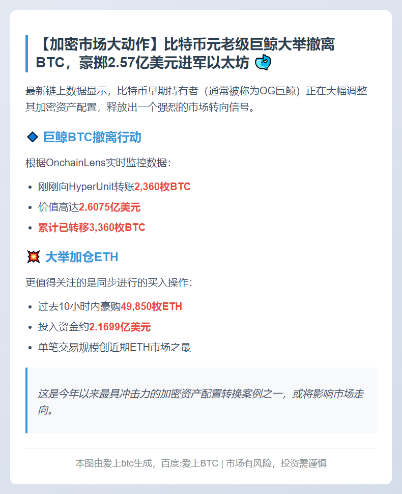 比特币巨鲸卖出2360枚BTC转投ETH