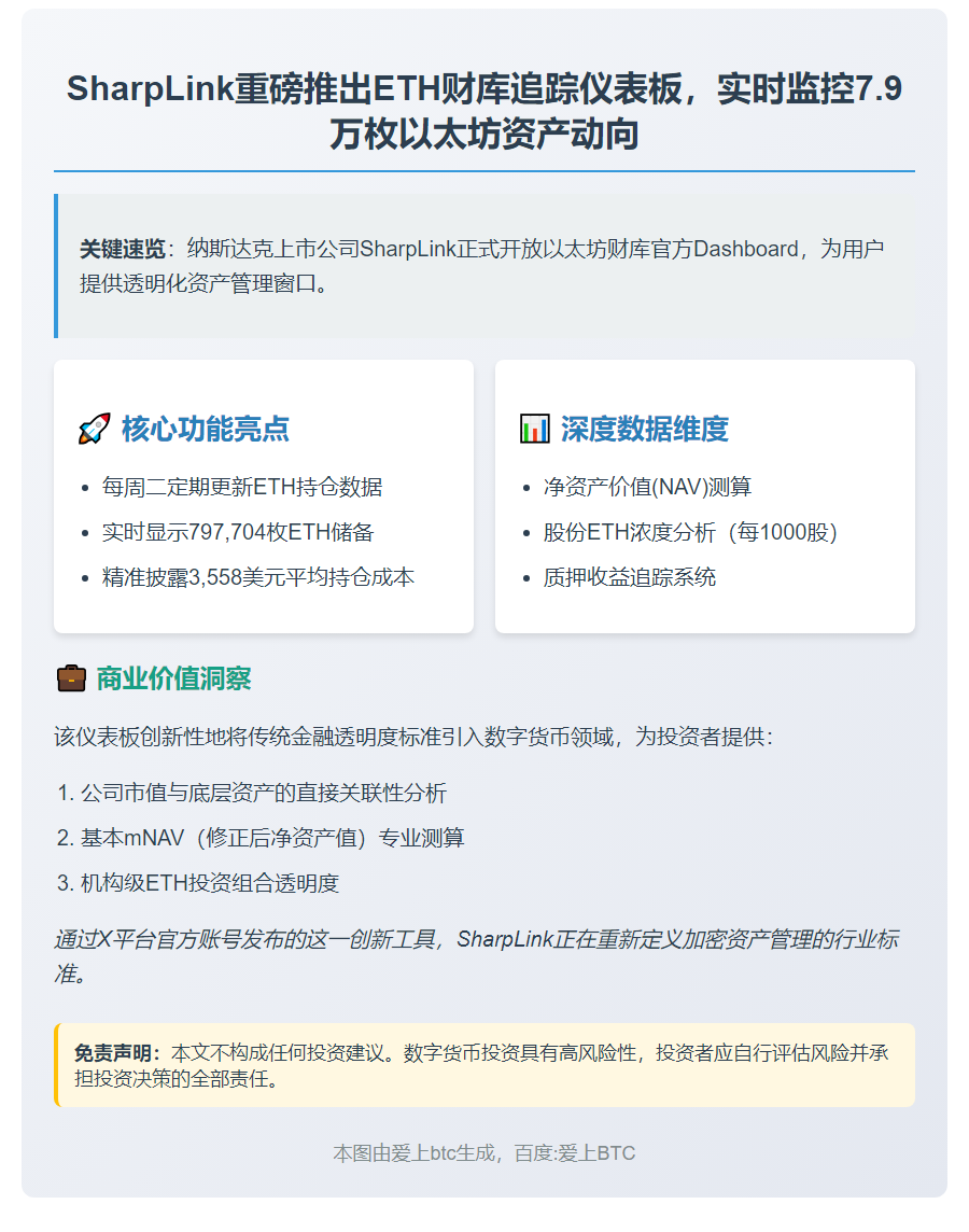 SharpLink发布ETH Dashboard追踪财库表现