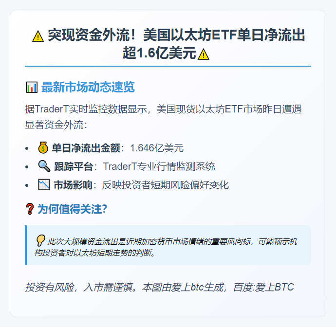 美现货以太坊ETF单日净流出1.646亿美元