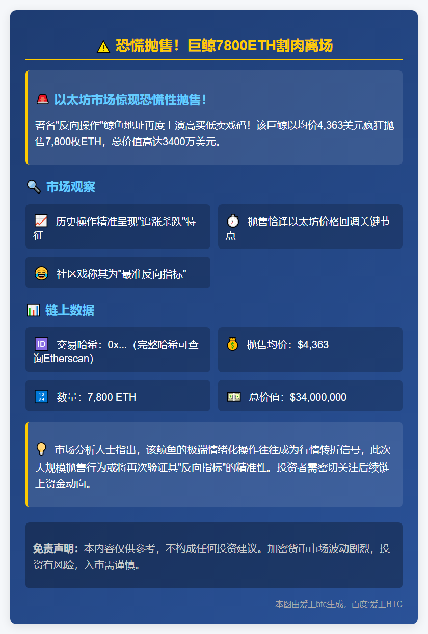 恐慌抛售！巨鲸7800ETH割肉离场