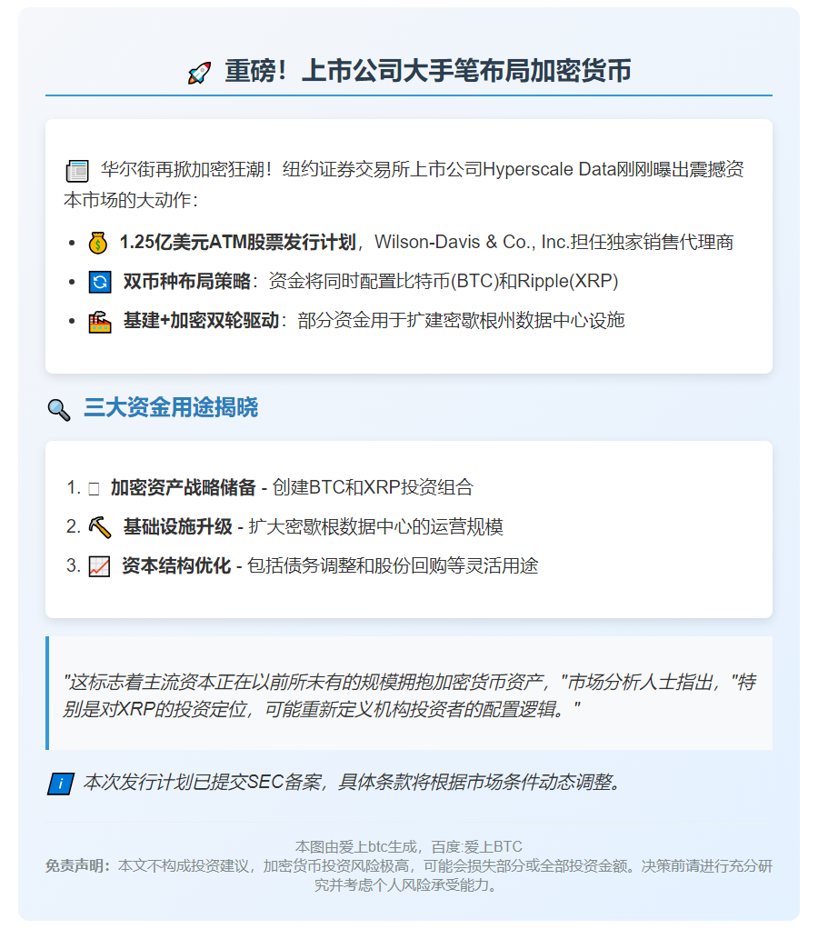 "Hyperscale筹资1.25亿购BTC与XRP"