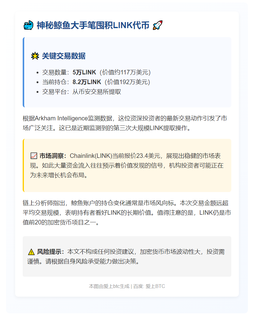 鲸鱼从币安提5万LINK，价值117万美元