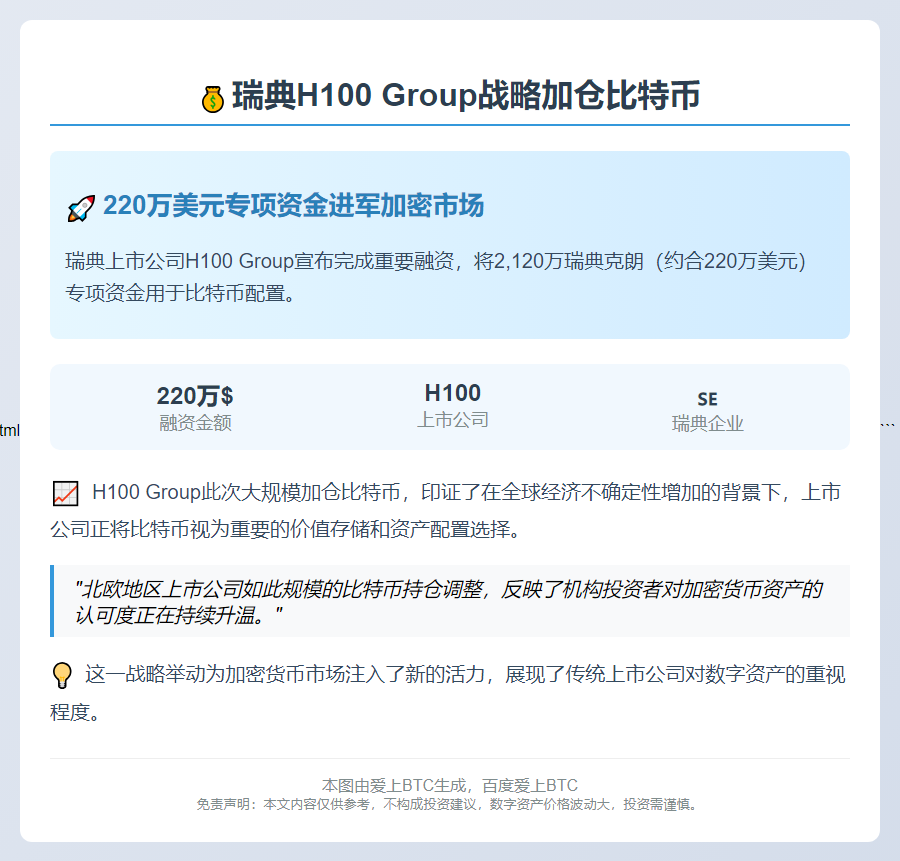 瑞典H100 Group筹资220万美元加仓比特币