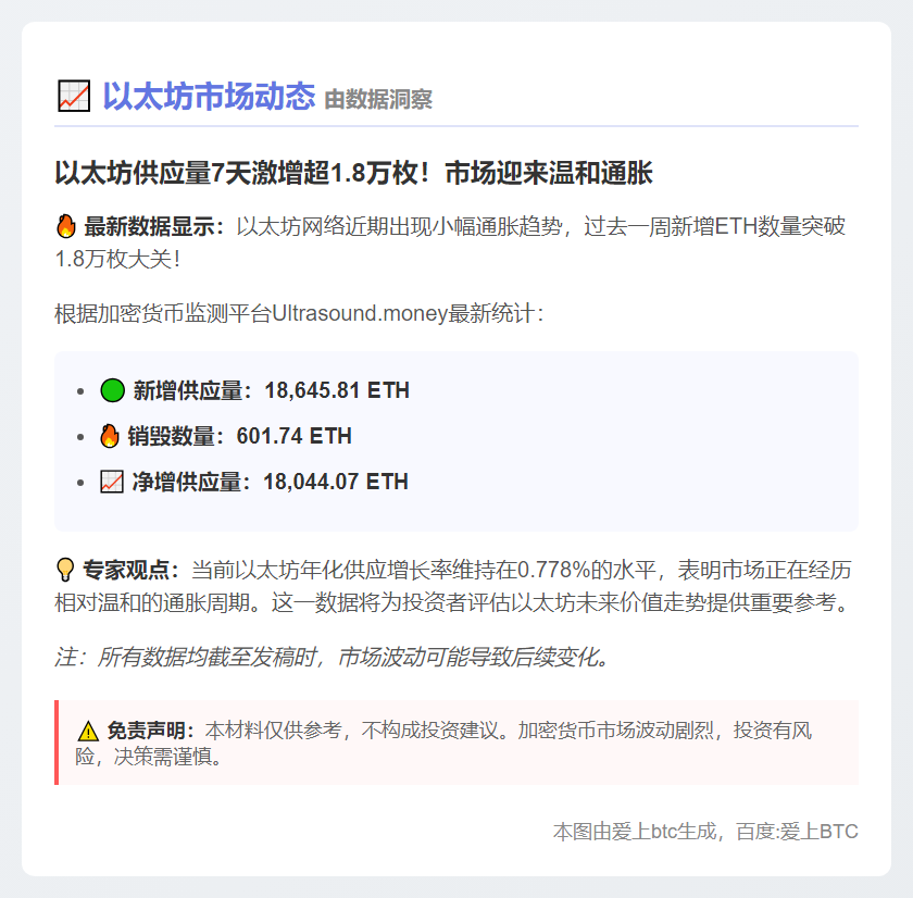 7日以太坊净增18444枚