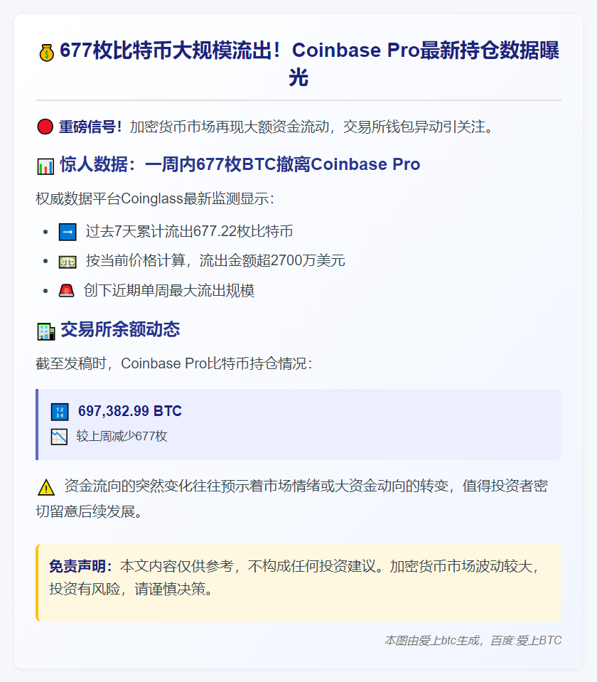 上周超677枚BTC流出Coinbase Pro