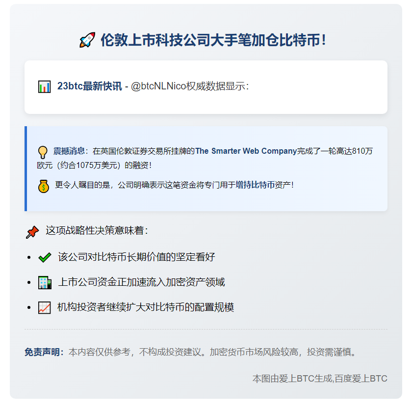 Smarter Web增资810万欧元购比特币
