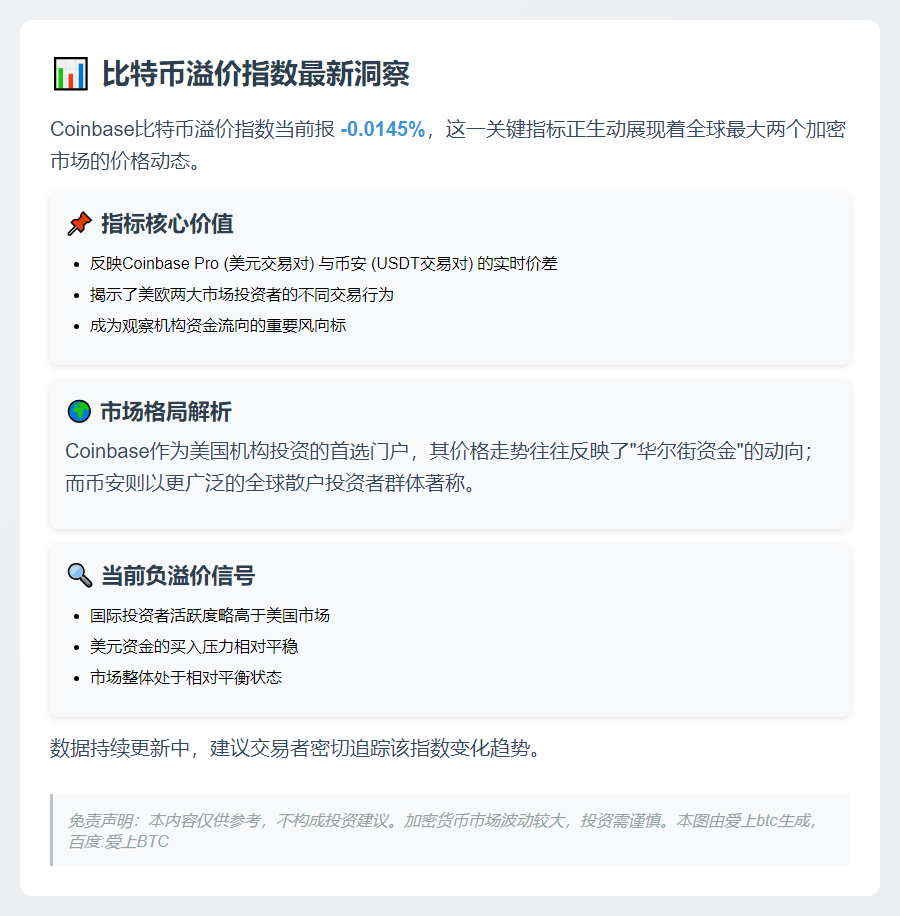 比特币溢价指数：Coinbase -0.0145%
