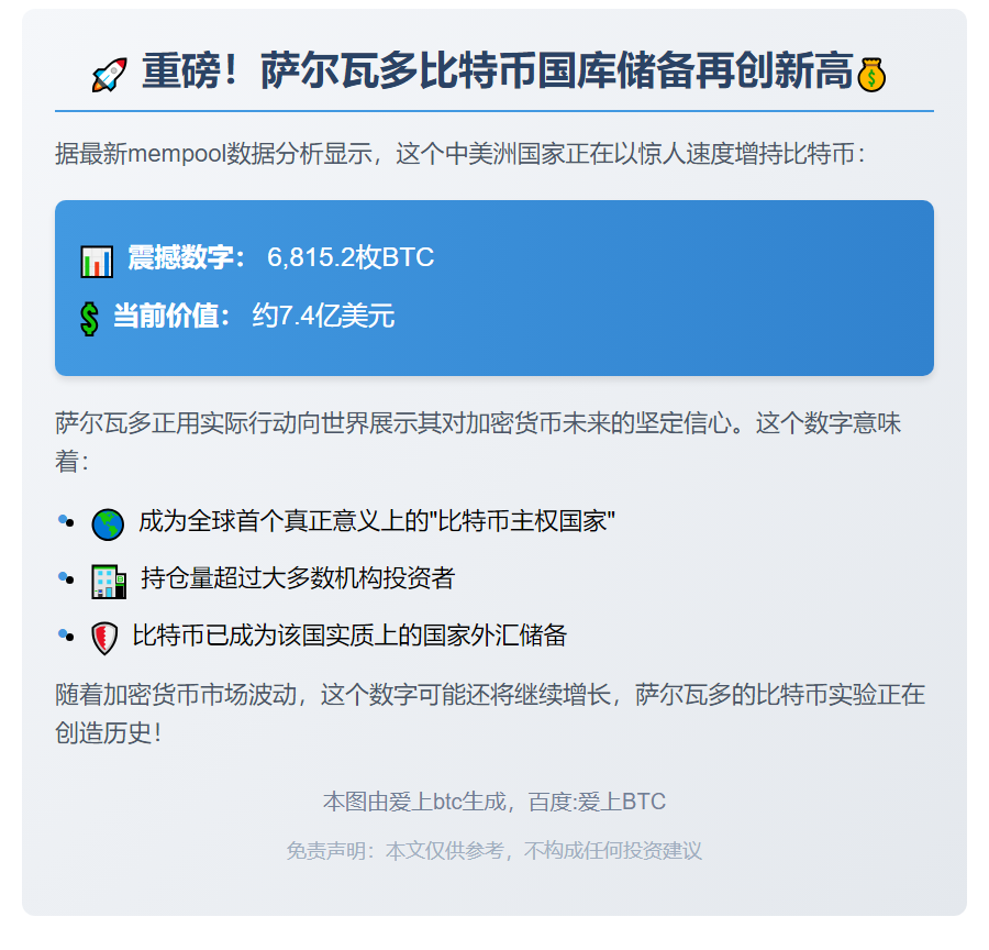 萨尔瓦多持6815枚比特币