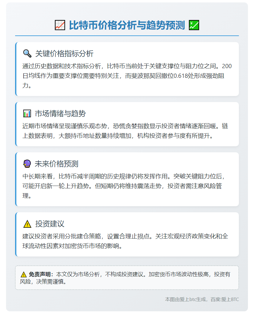 比特币价格分析与趋势预测