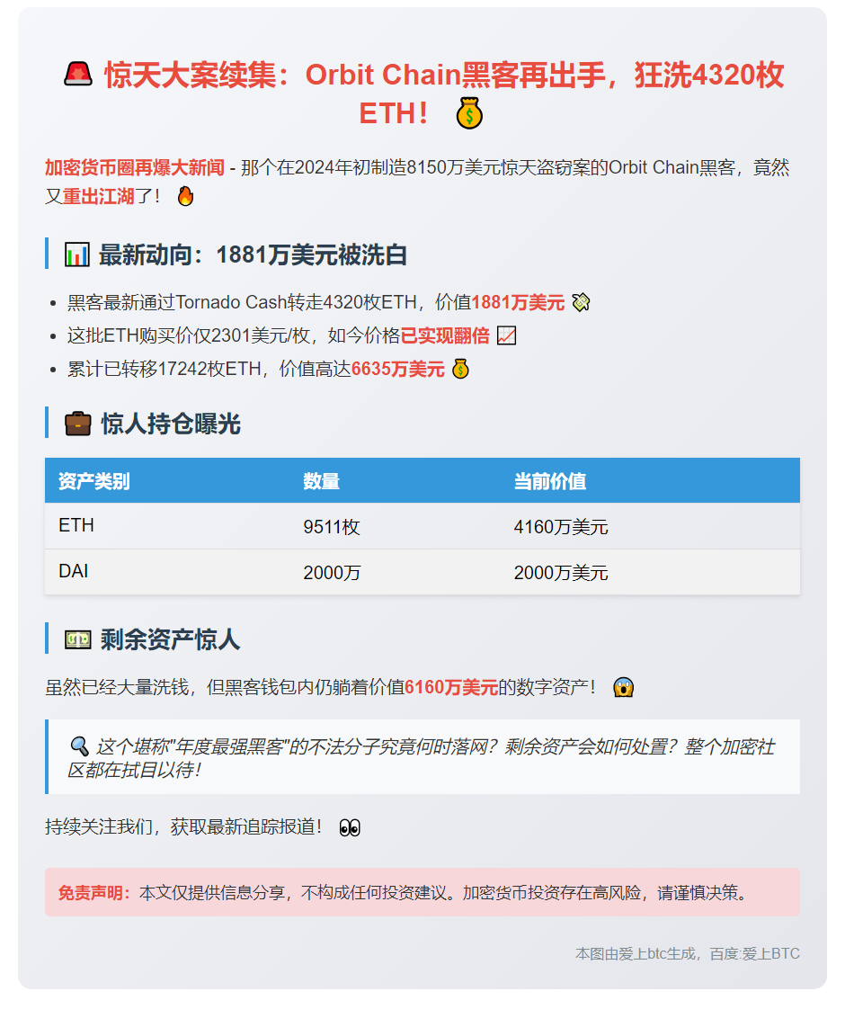 Orbit Chain 黑客转走4320枚ETH到Tornado Cash