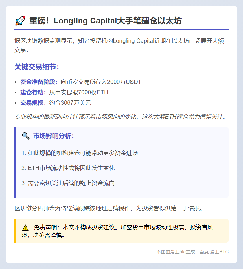 "Longling增持7千ETH，价值3067万美元"