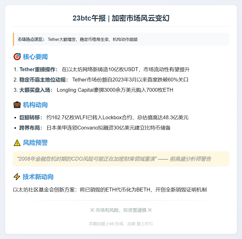 "8.31午间：23btc快讯速览"