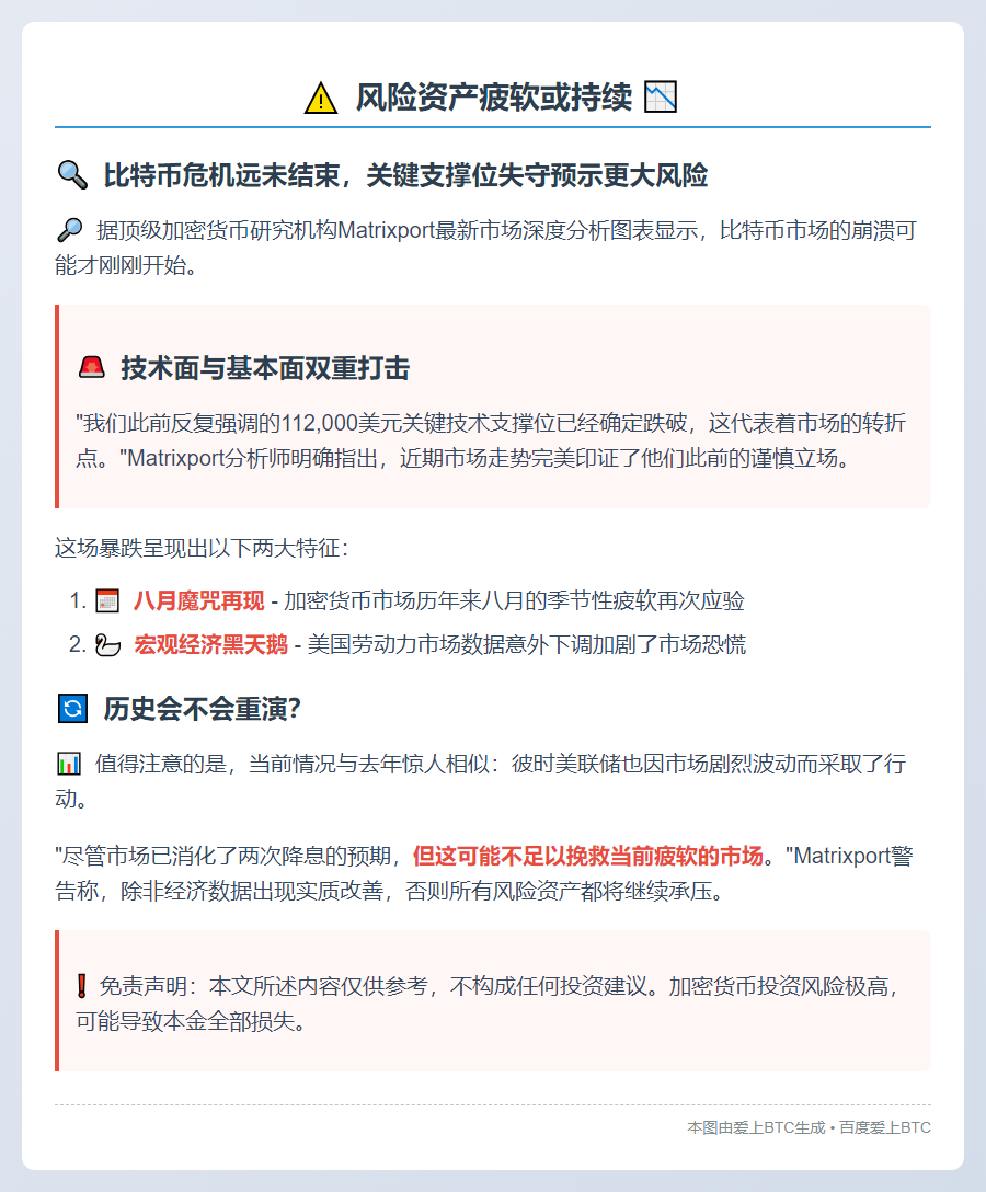 风险资产疲软或持续