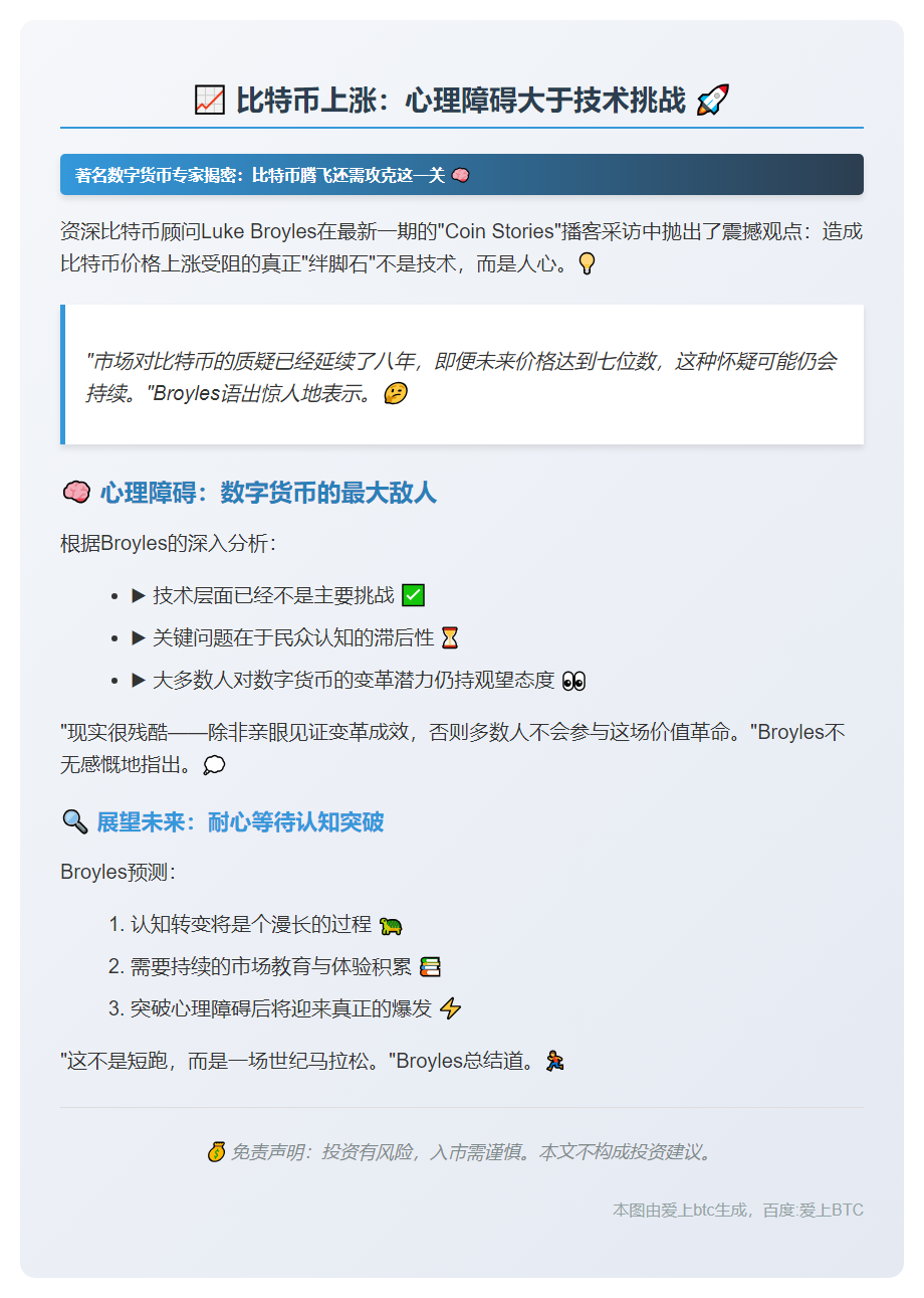 比特币上涨：心理障碍大于技术挑战