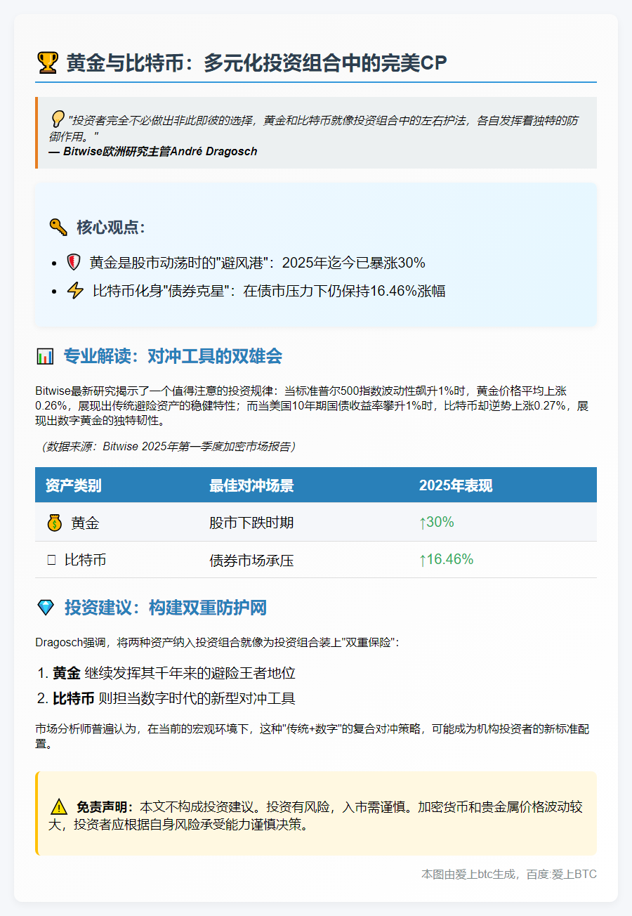 黄金比特币对冲角色不同