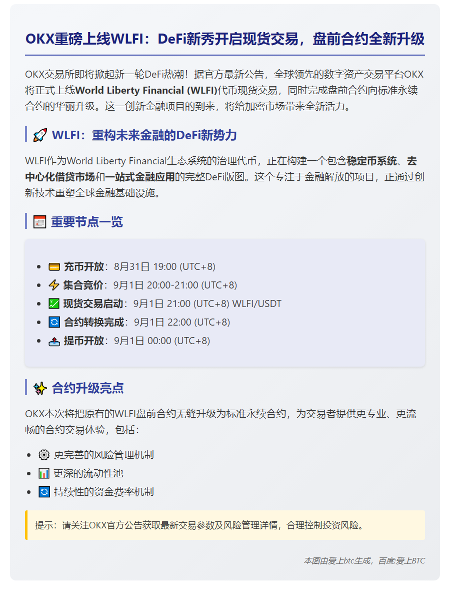 OKX上线WLFI现货及转永续合约