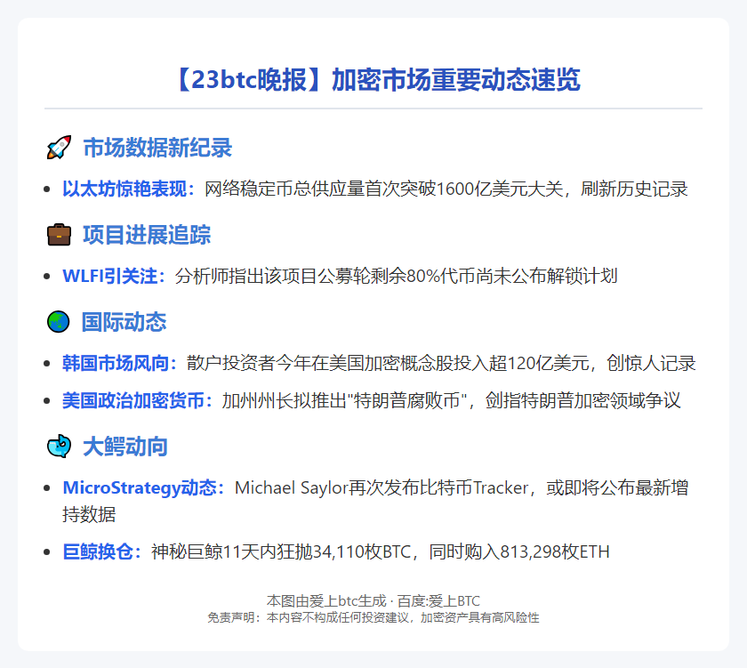 23btc晚报 | 8.31晚间重要动态速览