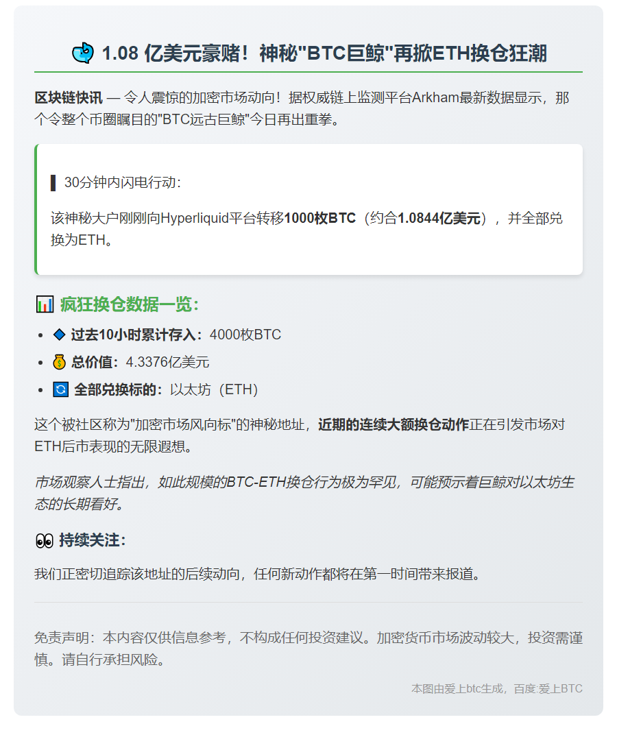 巨鲸再转千枚BTC换仓ETH