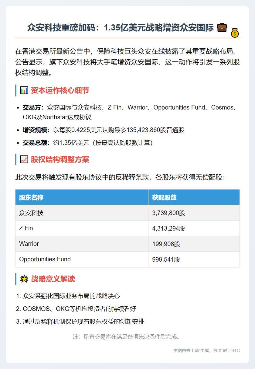 众安科技增资众安国际 联姻Cosmos、OKG