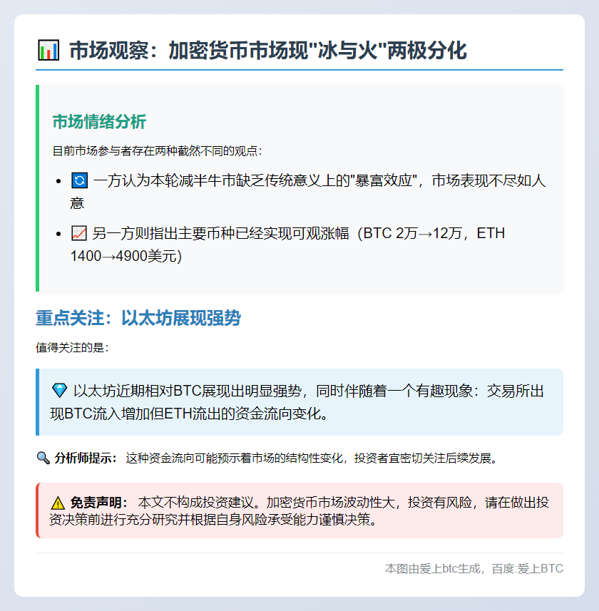 市场情绪分歧，关注以太坊强势表现