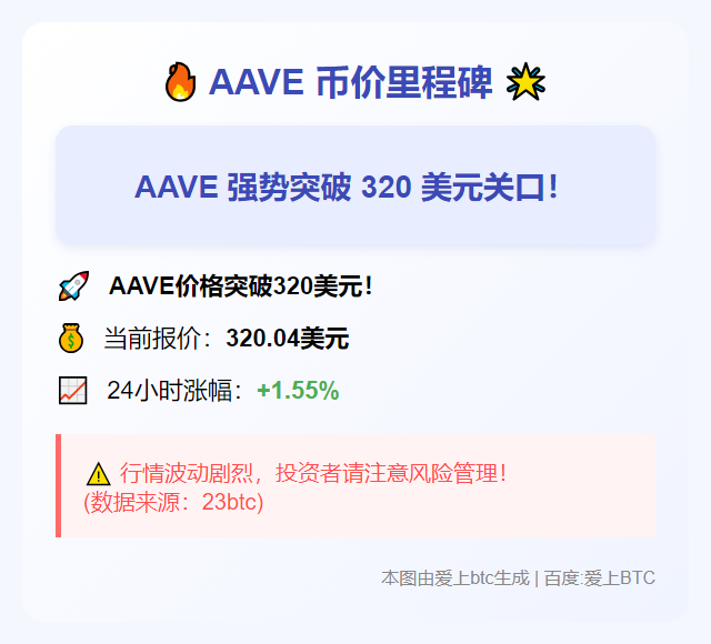 币价里程碑：AAVE突破320美元