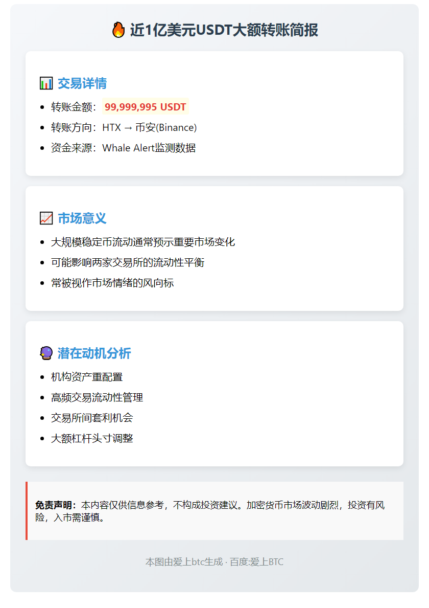 近亿USDT从HTX转至币安