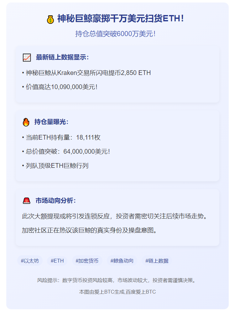 某鲸鱼自Kraken提现2850枚以太坊