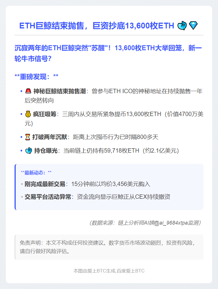 ETH巨鲸结束抛售，巨资抄底13,600枚ETH