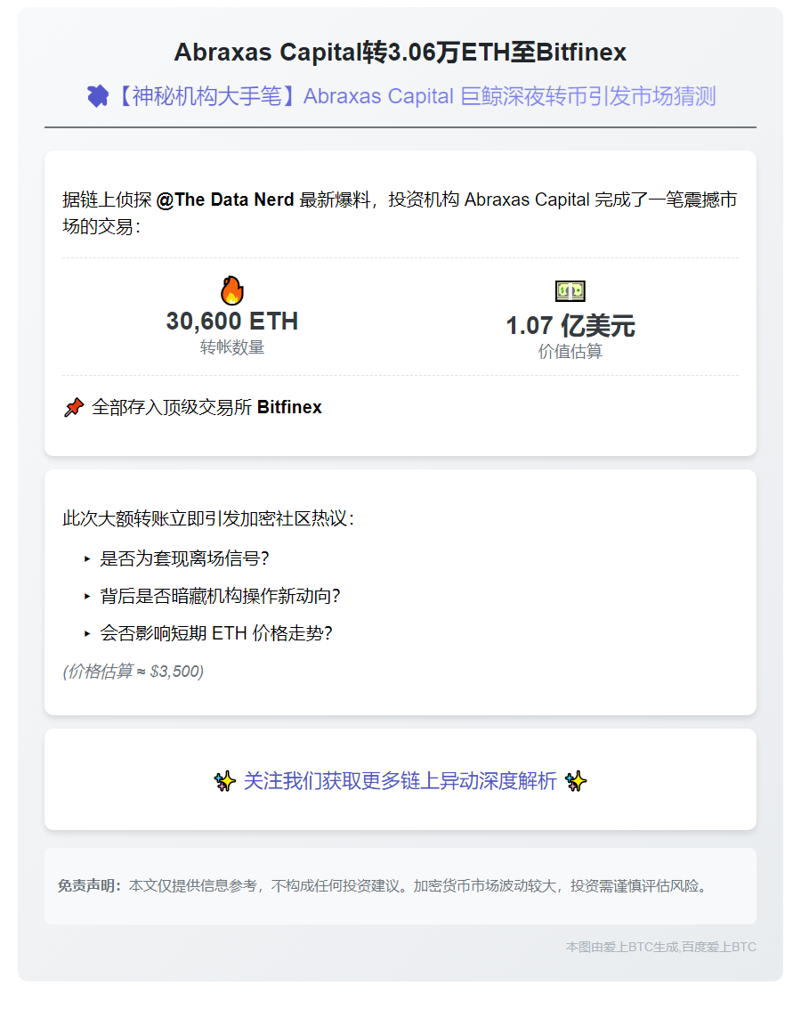 Abraxas Capital转3.06万ETH至Bitfinex