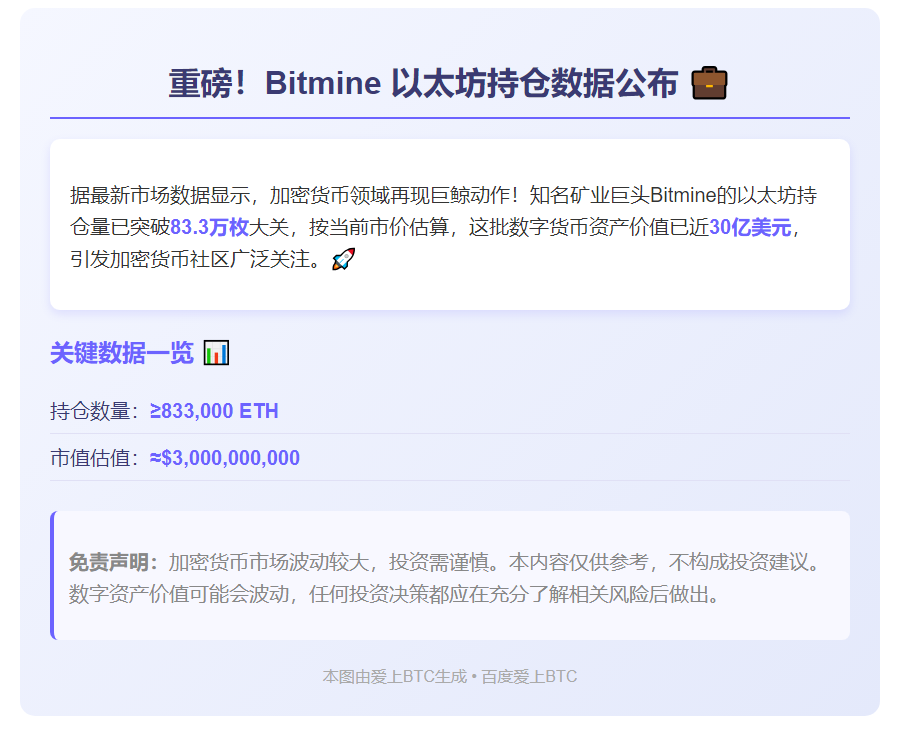 以太坊持仓83.3万枚，价值30亿美元