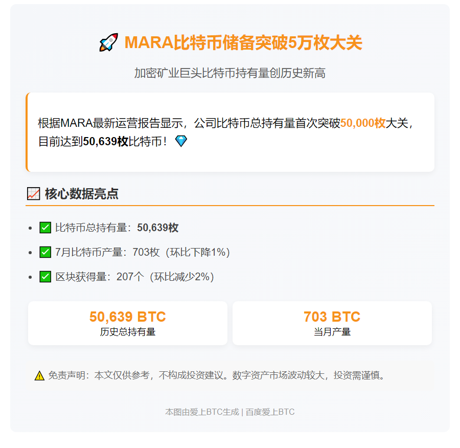 1. MARA比特币持有突破5万枚  
2. MARA持币量超5万枚比特币  
3. MARA囤积超5万枚比特币  
4. MARA比特币储备突破5万  
5. MARA持有5万+比特币