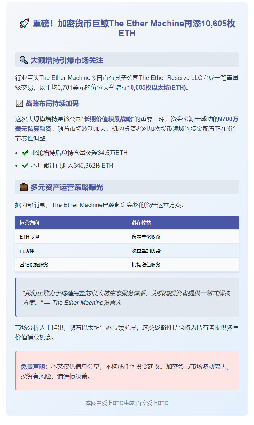Ether Machine增持1万+ETH，持仓超34.5万枚