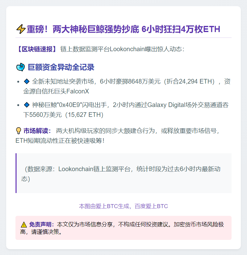 巨鲸6小时增持4万枚ETH