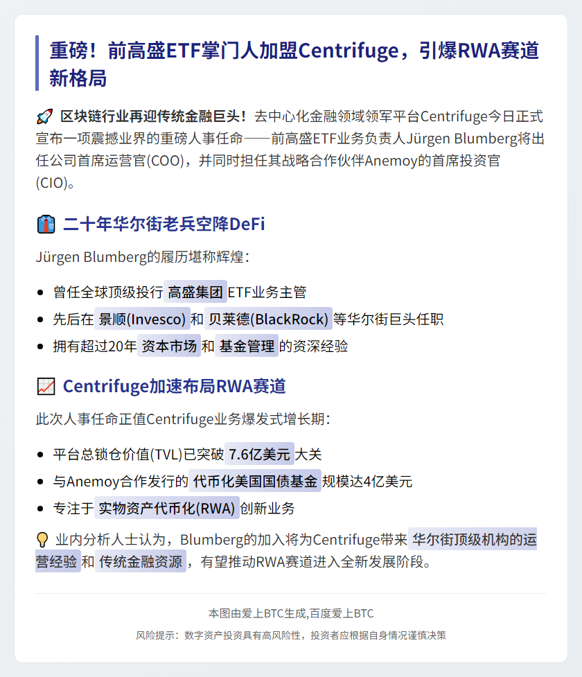 高盛前ETF主管出任Centrifuge COO