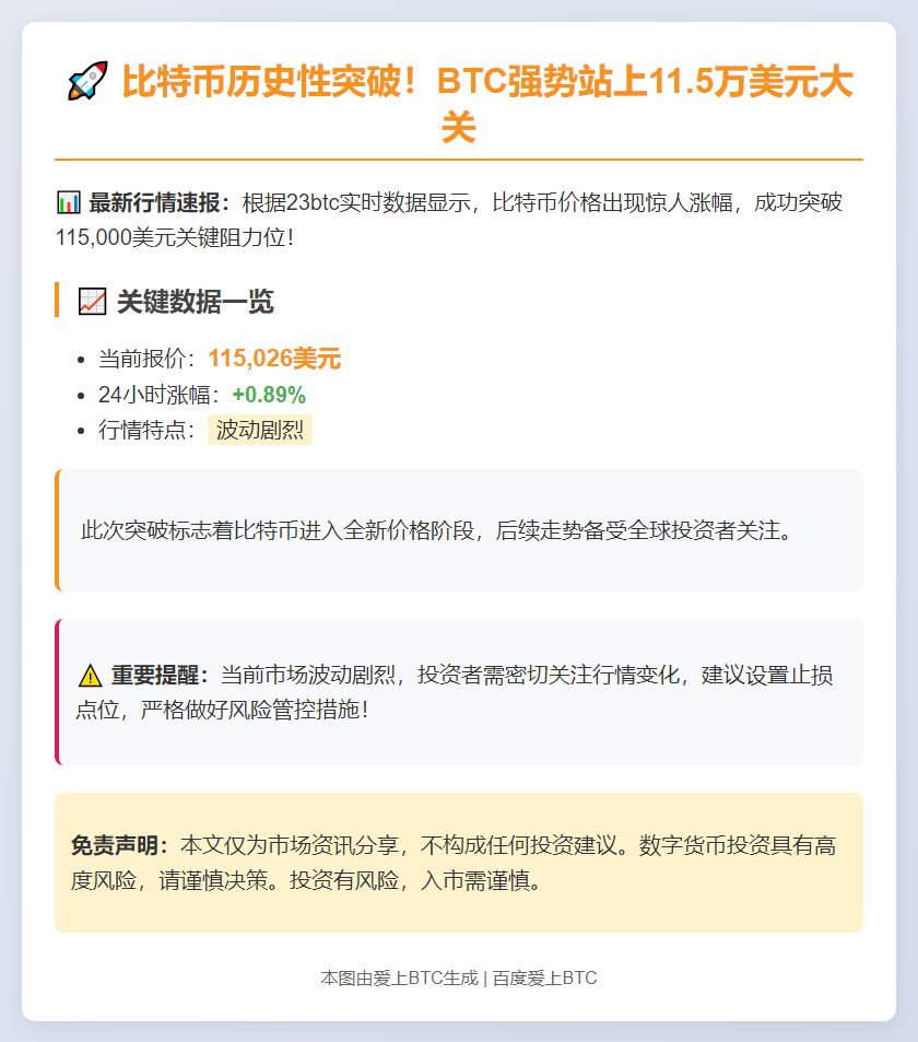 BTC暴涨突破11.5万美元