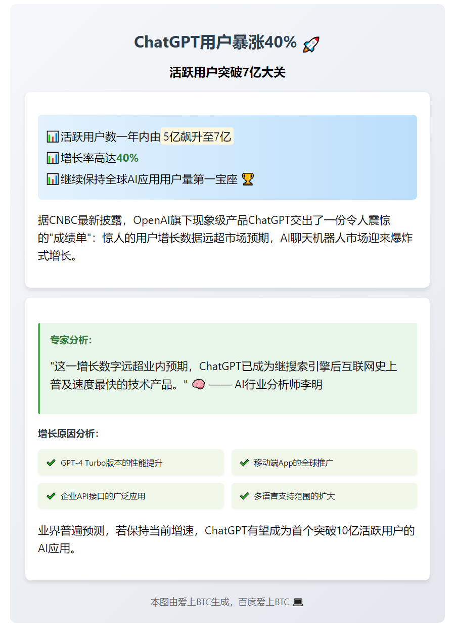 ChatGPT的活跃用户从去年的5亿增加到7亿