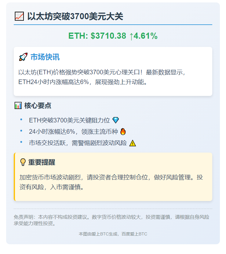 ETH涨幅4.61%站上3700