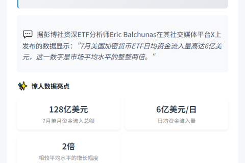 7月美国加密货币ETF吸金128亿创纪录