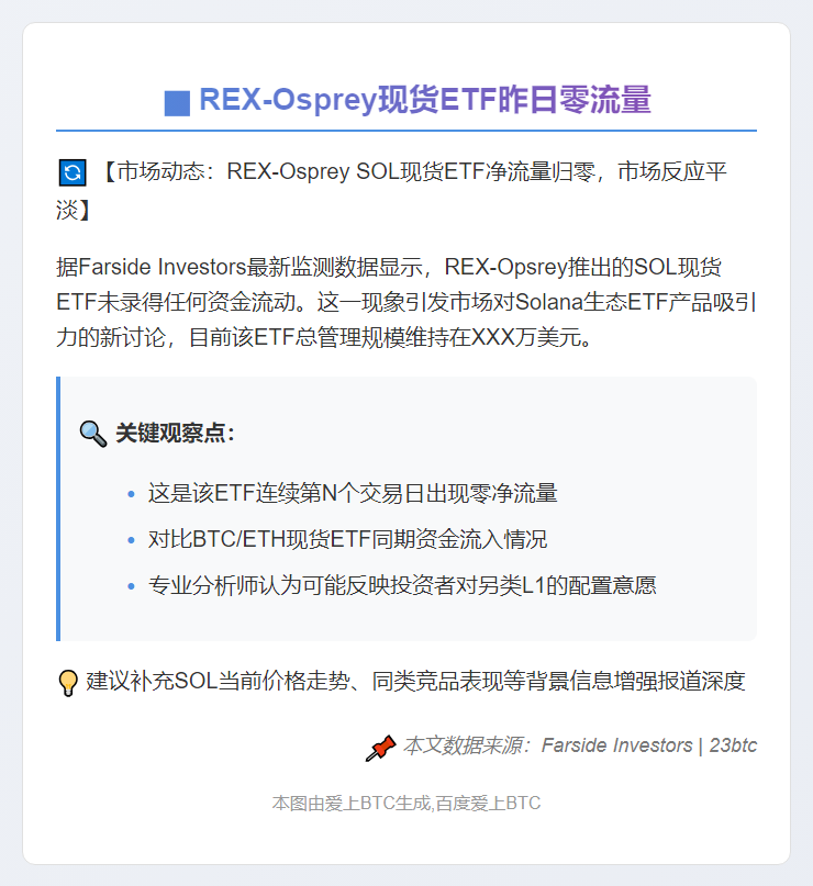 REX-Osprey现货ETF昨日零流量
