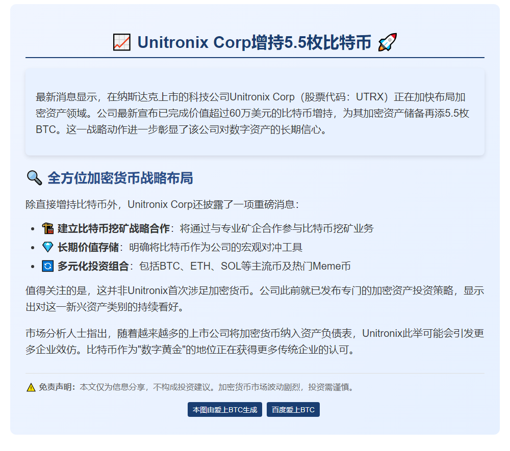 "Unitronix增持5.5枚比特币"