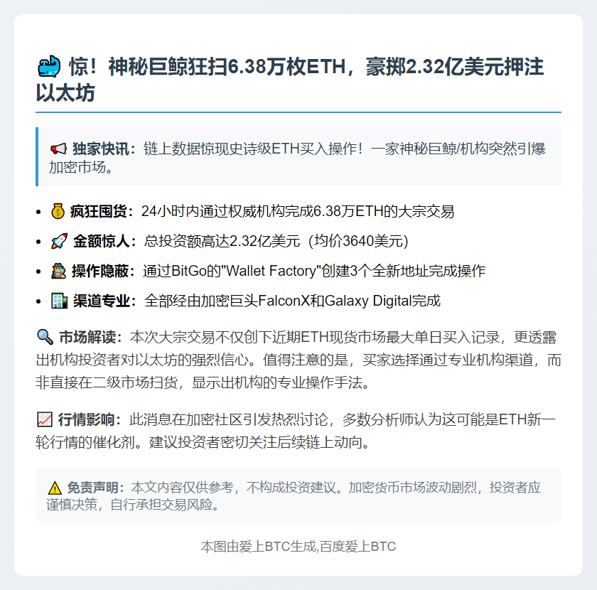 巨鲸24小时囤积6.38万枚ETH