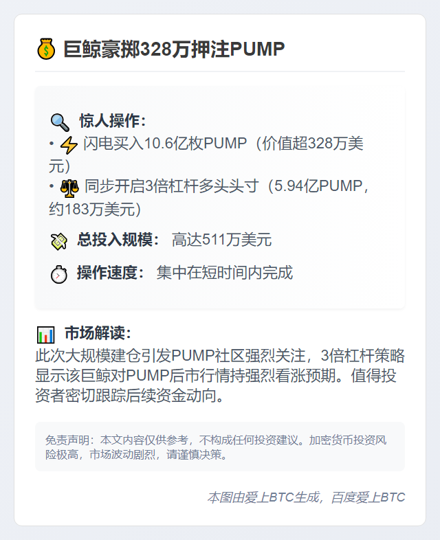 巨鲸豪掷328万押注PUMP 3倍杠杆看涨183万