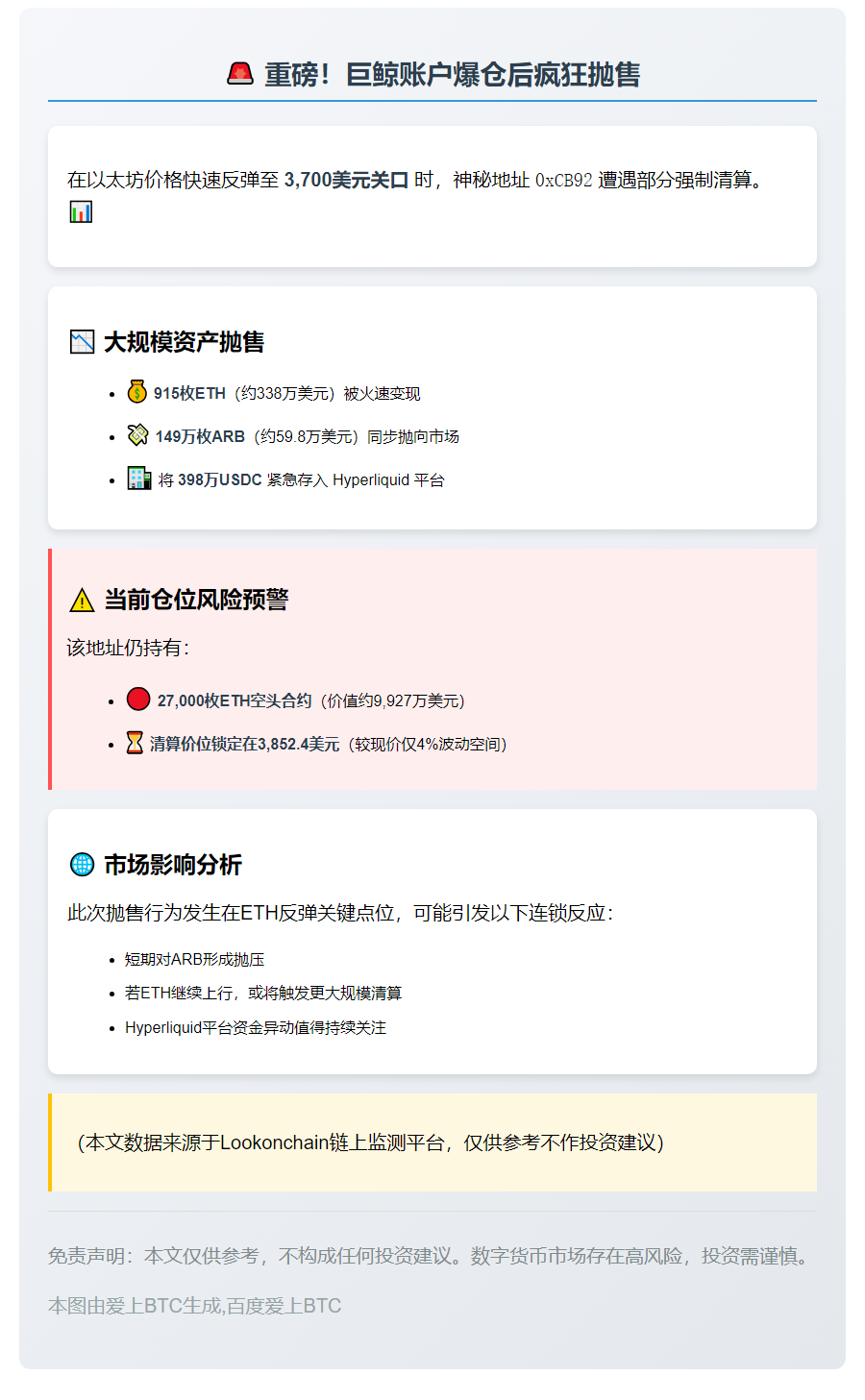 大户抛售915ETH及149万ARB，现持2.7万ETH空单
