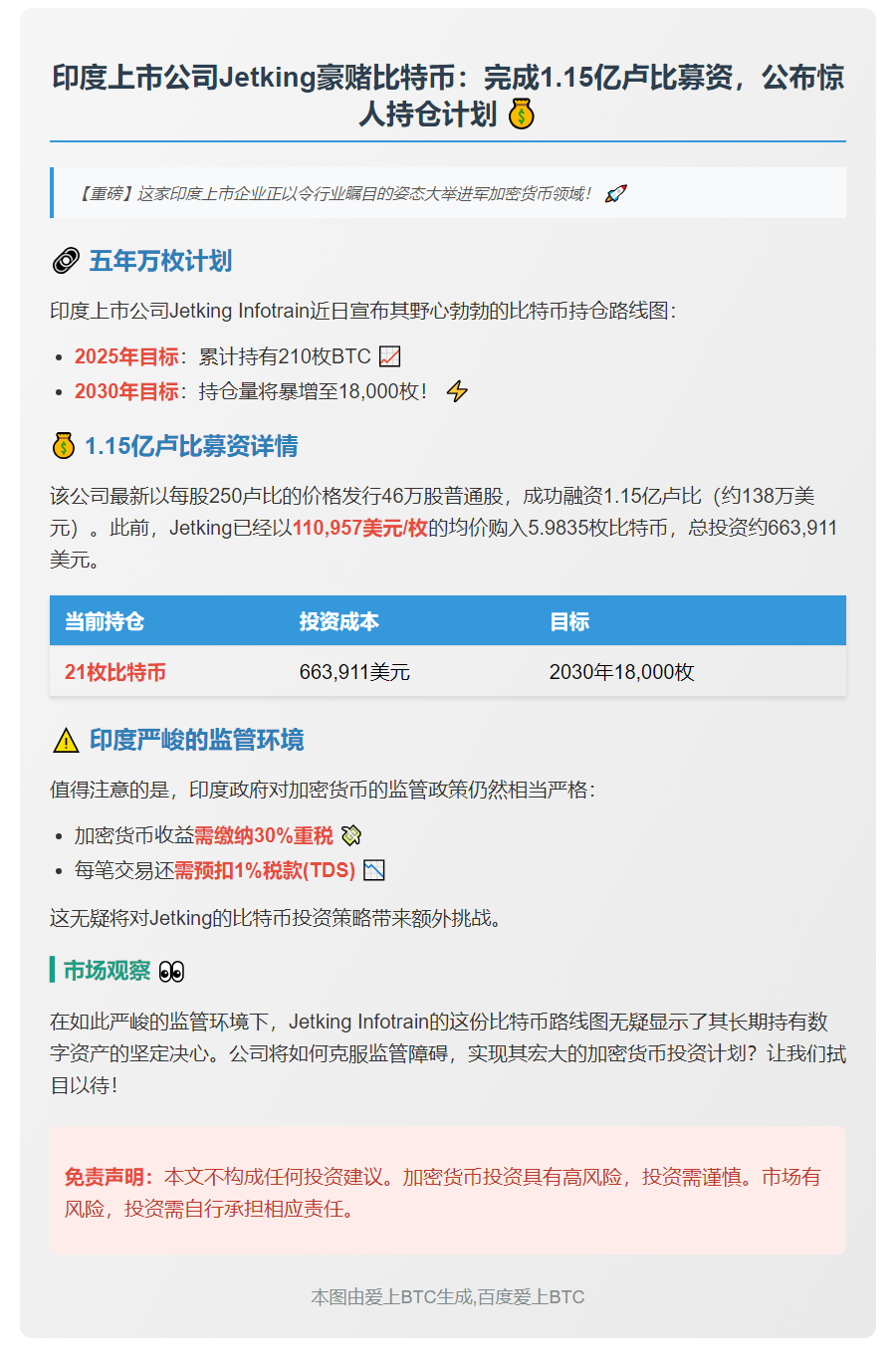Jetking募资1.15亿卢比 五年内增持比特币至1.8万枚