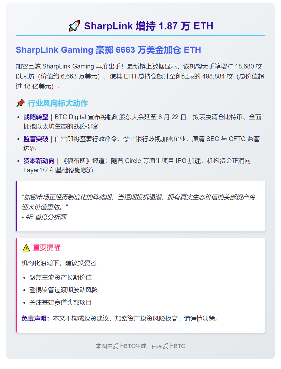 SharpLink增持1.87万ETH，总量近50万