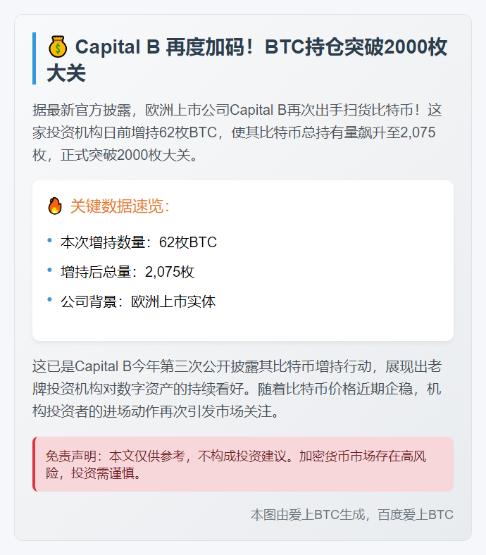 资本公司 B 增持 62 枚 BTC，总持 2075 枚
